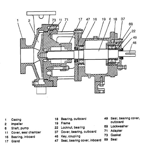 ansi centrifugal pump code|ansi pump datasheet.